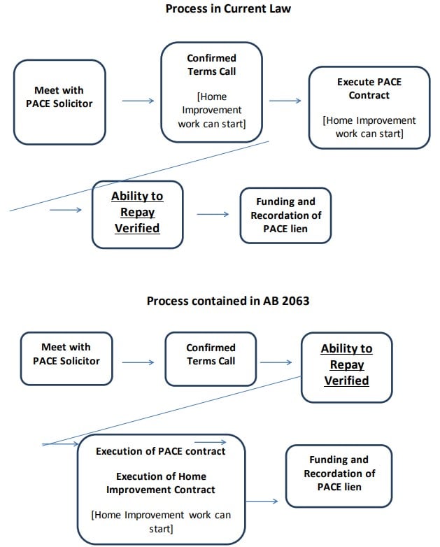 2019 PACE Liens